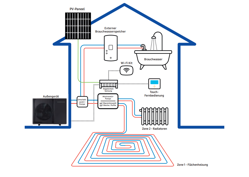 Samsung-W-rmepumpe-02