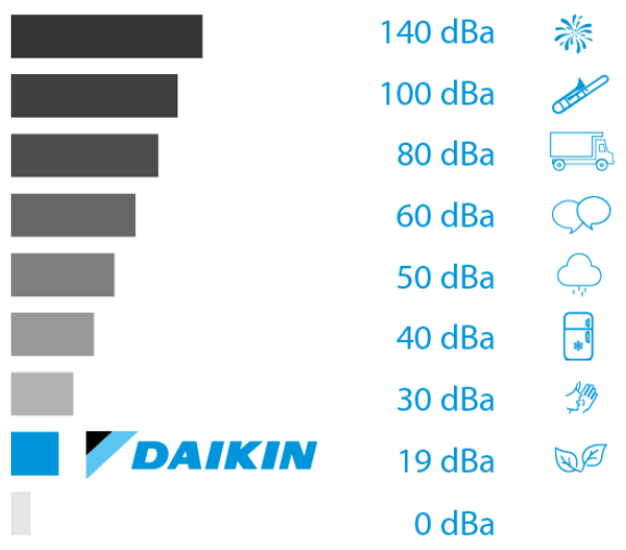 Daikin-lautst-rke